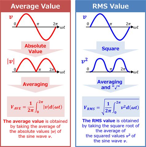 rms in action examples.